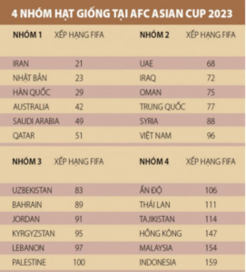 tin-vui-afc-chot-nuoc-chu-nha-asian-cup-viet-nam-may-man-thoat-duoc